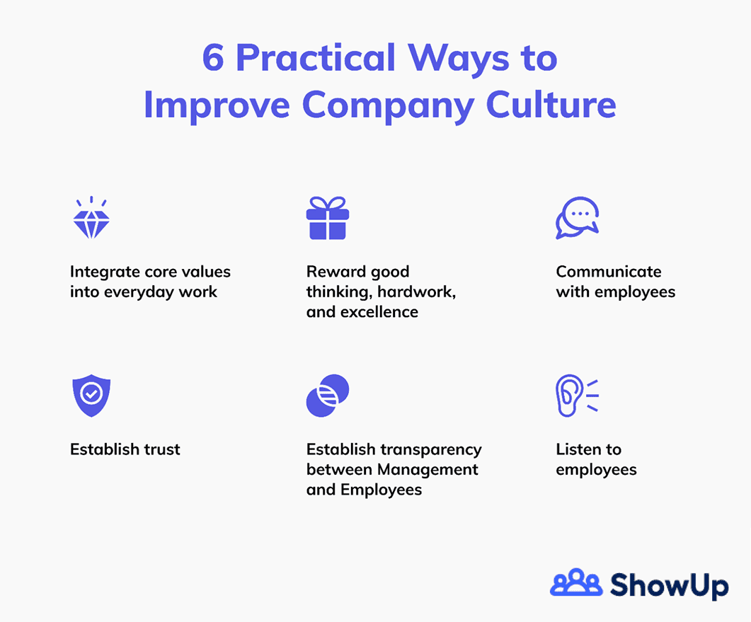 Six Practical ways to Audit Workplace Culture