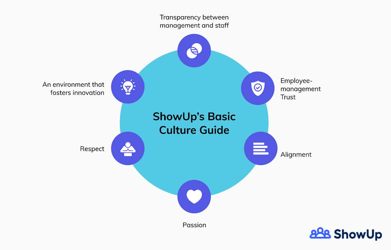 ShowUp - Culture Guide