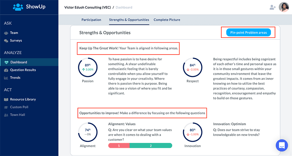 ShowUp's Dashboard Strengths and Opportunities